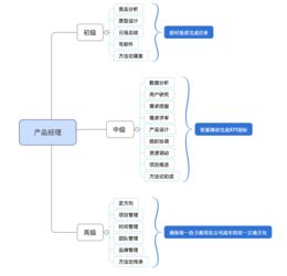 移動互聯網時代如何定義產品經理 互聯網接入視角下的角色重塑