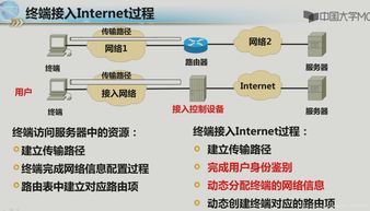 互聯網接入技術 連接數字世界的橋梁