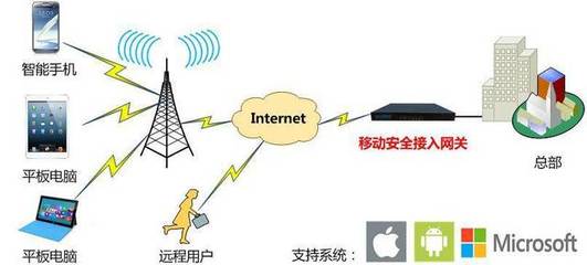 立思辰與錘子手機(jī) 拋開情懷，聚焦互聯(lián)網(wǎng)接入安全性的硬核探討