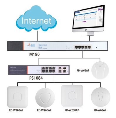 豐潤達全新營銷路由器 能幫你賺錢的智能互聯網接入設備