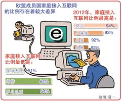 歐盟家庭互聯(lián)網(wǎng)接入率突破75% 數(shù)字包容與未來挑戰(zhàn)